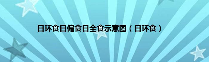 日环食日偏食日全食示意图（日环食）