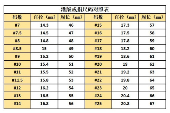 戒指怎么量尺寸