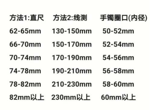 手镯尺寸圈口对照表