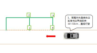 侧方位停车技巧科目二，超详细，看过就会