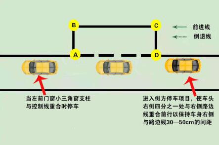 科目二侧方位停车最简单的找点方法