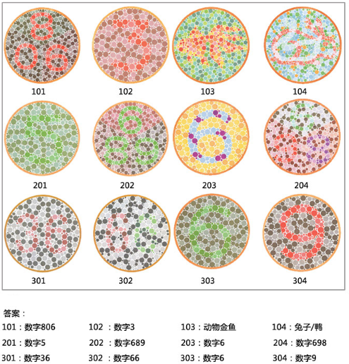 色弱能考驾照吗测试图