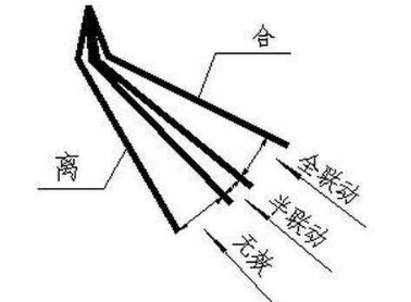 新手学车离合器怎么踩