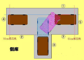 科目二最易导致挂科的操作 科目二考试注意事项