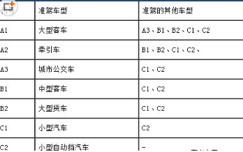 c1 c2驾照考试的区别