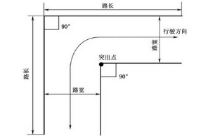 直角转弯需要打死方向盘吗