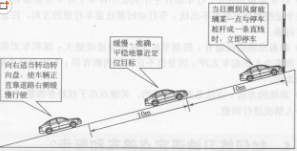 坡道停车与起步常犯的错误