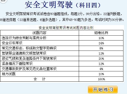 2022科目四考试内容及答题时间