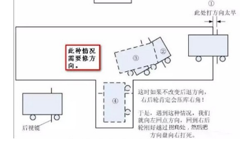 倒车入库老是一边宽一边窄怎么办