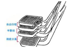 离合器半联动技巧汇总