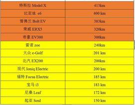 加满油为何续航数比以前少是怎么回事