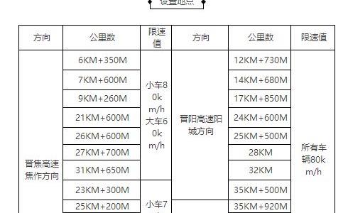 广东超速10%不到20%怎么处罚