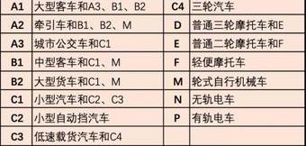 摩托车驾驶证如何考取?摩托车驾驶证都考什么