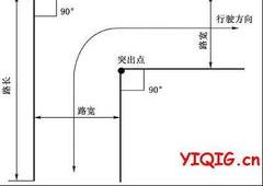 直角转弯有哪些技巧