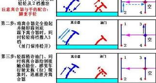 驾考新规，科目三百米加减档，操作步骤！