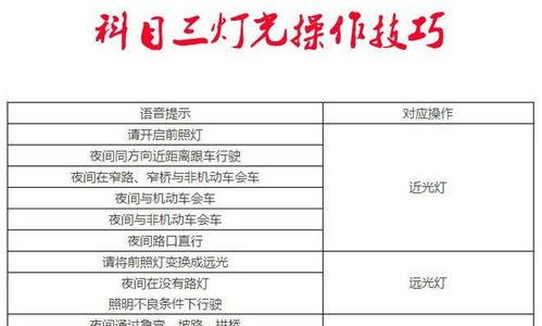 2022驾考新规，科目三灯光考试技巧