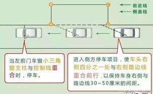 怎样侧方位停车