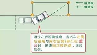 侧方位停车技巧图解