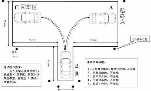 科目二倒车入库怎样操作