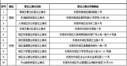 最新电动车上牌流程