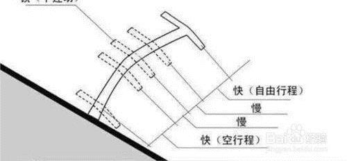 踩离合器怎么防止腿抖