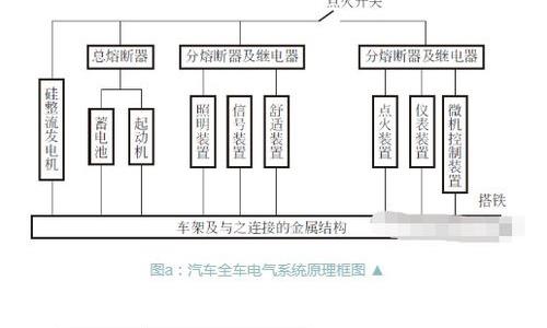 汽车电气之电气系统的组成