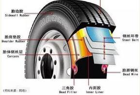 什么影响轮胎的寿命