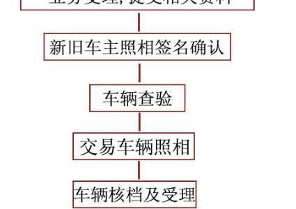 二手车过户基本流程是什么