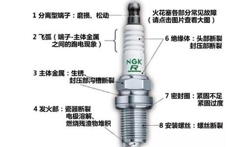 汽车换火花塞要注意什么