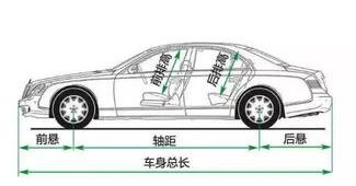 汽车根据车身结构如何分类