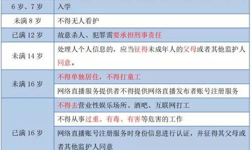 科目一2022年那些考试内容变化了