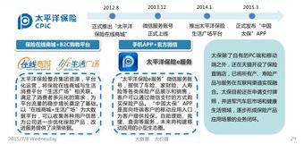 汽车保险怎么续保