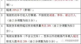 八个直接扣十二分最新交通规定你知道吗