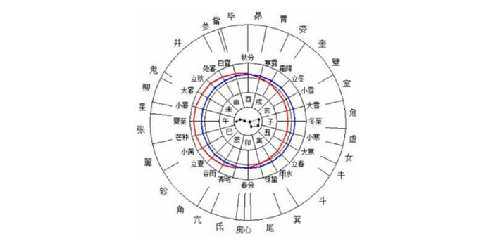 天干地支是什么意思