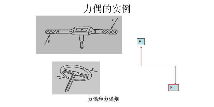 力偶是什么意思