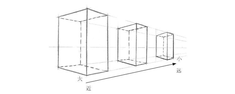 透视是什么意思