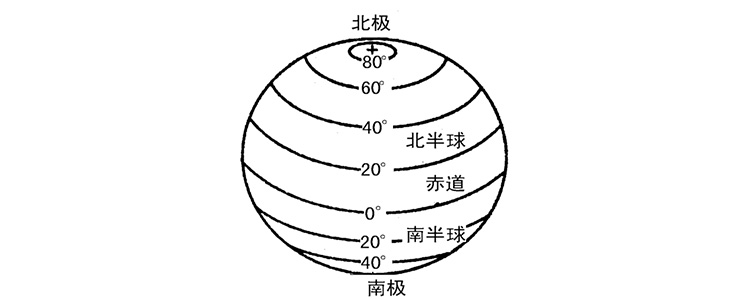 纬度是什么意思