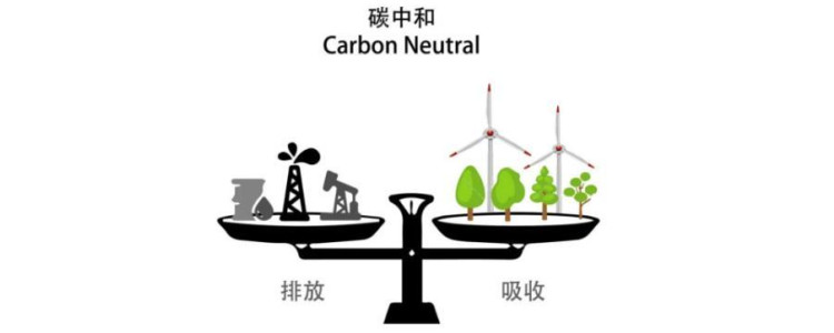 碳中和是指什么