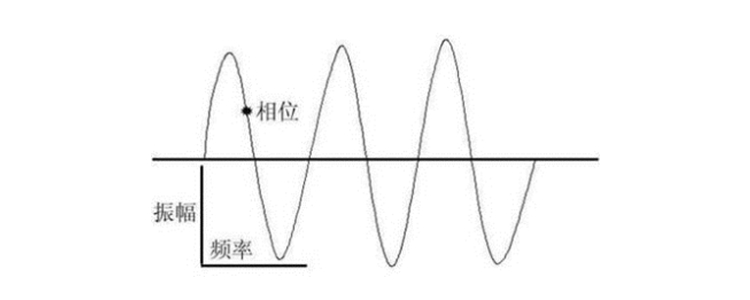 赫兹是什么意思