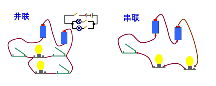 并连和串连是什么意思