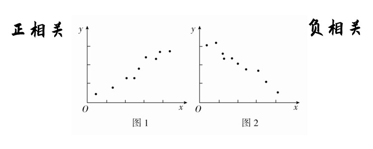 正相关和负相关是什么意思