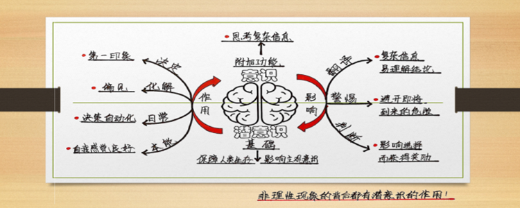 潜意识理论是什么