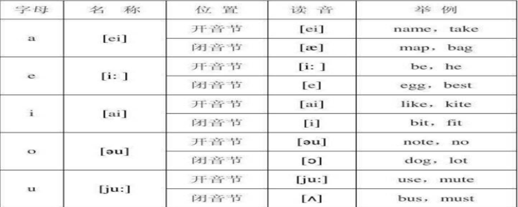 怎么给学生讲重读闭音节