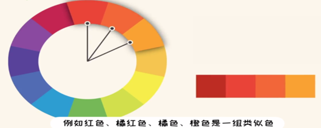 类似色是什么