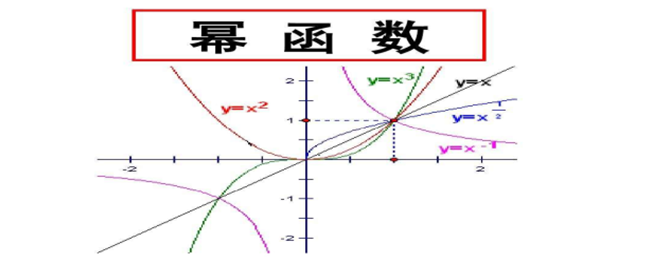 什么是幂函数