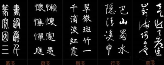 字体有哪几种