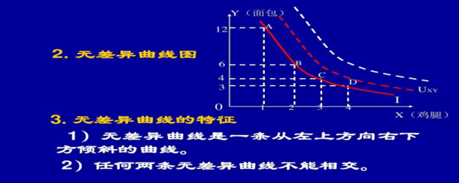 无差异曲线为什么向右下方倾斜