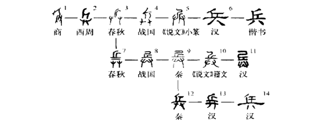 兵是形声字吗