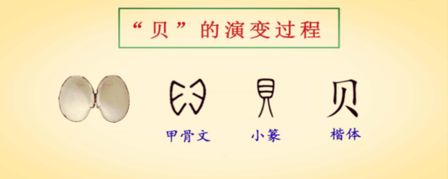 贝是象形字吗