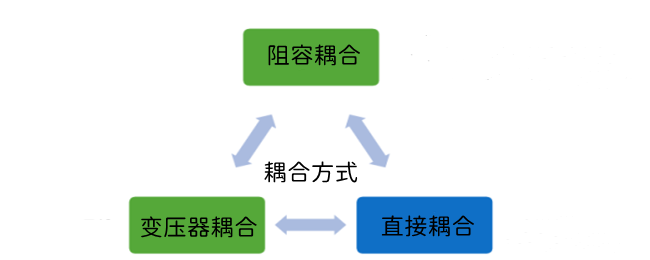 多级放大电路的耦合方式有哪三种